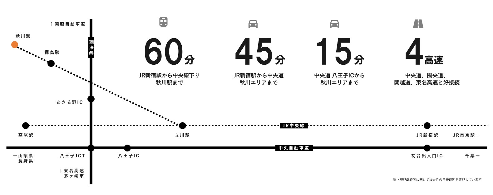 あきる野市・秋川エリアへのアクセスマップ